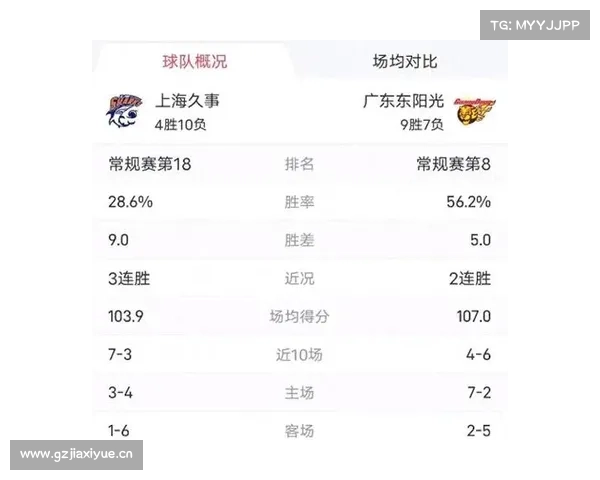 CBA季后赛今夜焦点对决!广东VS上海生死战,CCTV5+直播 CBA季后赛今夜焦点对决!广东VS上海生死战,CCTV5+直播